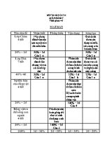 Đề kiểm tra học kì II Sinh học lớp 7 (Có đáp án)